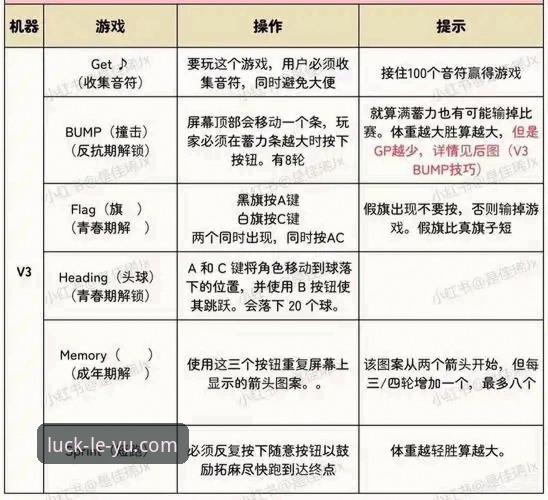 2024最新动态：乐鱼官网怎么进安装教程全面升级 v3.5.6版本实操指南